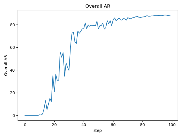 static/Overall AR