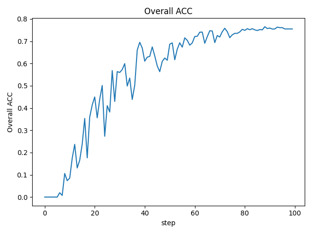 static/Overall ACC