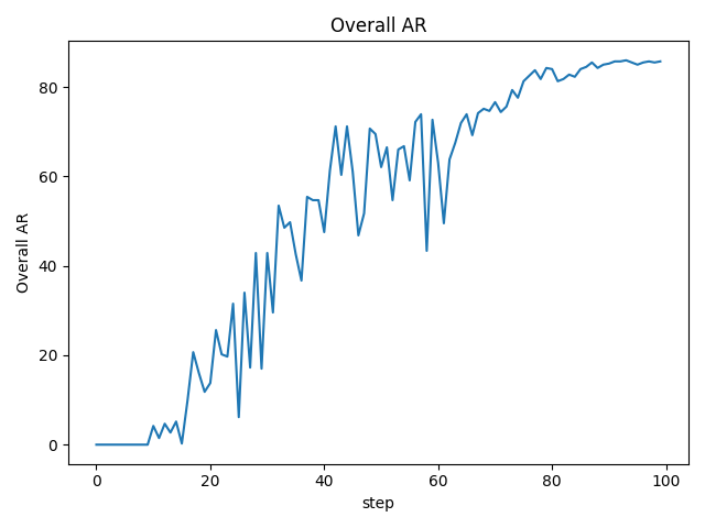static/Overall AR